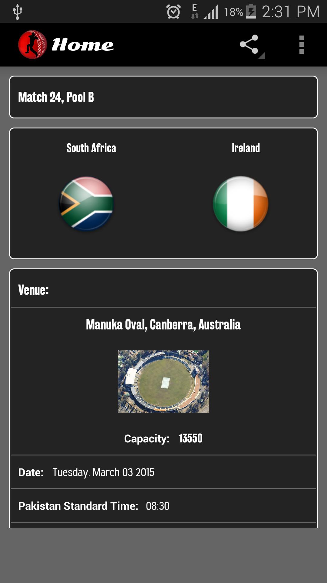 World Cup Cricket 2015, Score