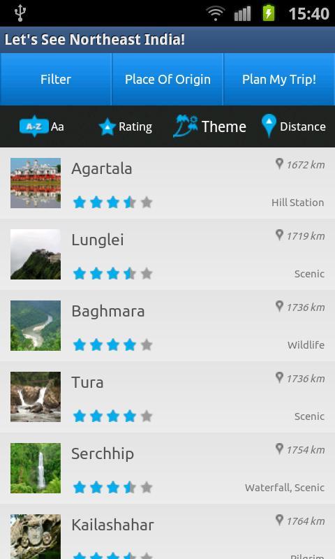 Let's See! North East India