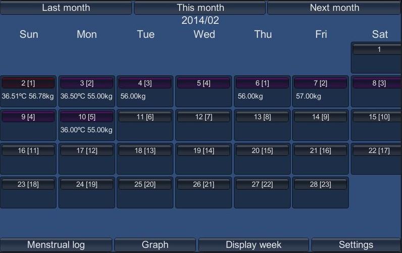 Healthcare Calendar for Women