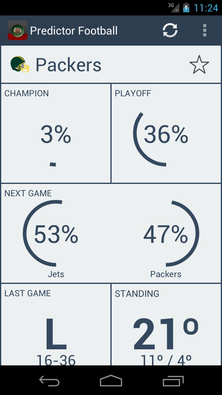 Predictor American Football