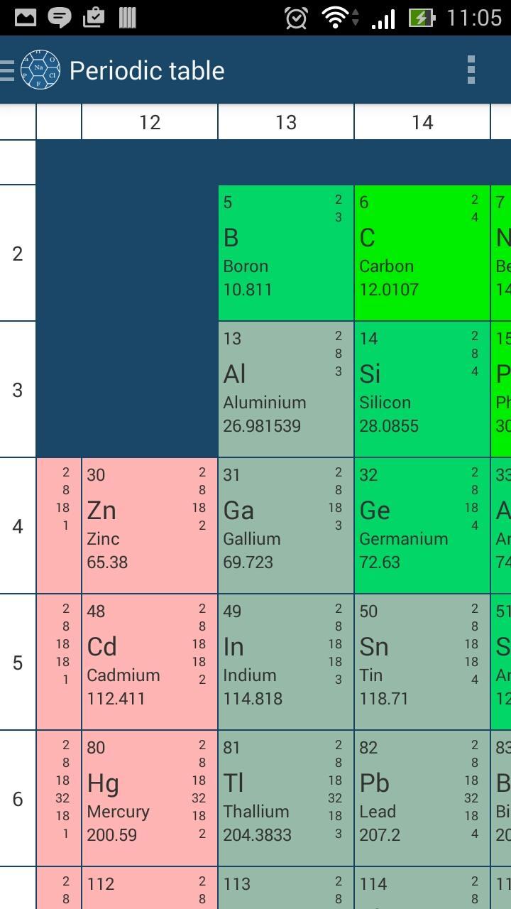 Chemical Reactions