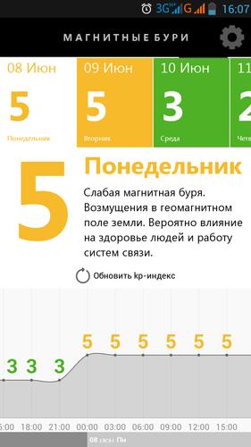 Magnetic Storms - Forecast