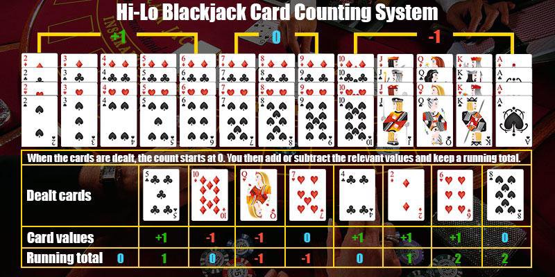 Blackjack Card Counting Practice